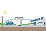 Sistemas de almacenamiento de energía industriales y comerciales: la clave para mejorar la eficiencia energética