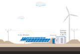 Jntech soluciones de suministro de energía de energía renovable sistema de microrred de recuperación de petróleo sin emisiones de carbono